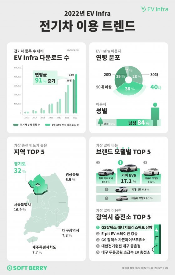 소프트베리 제공.