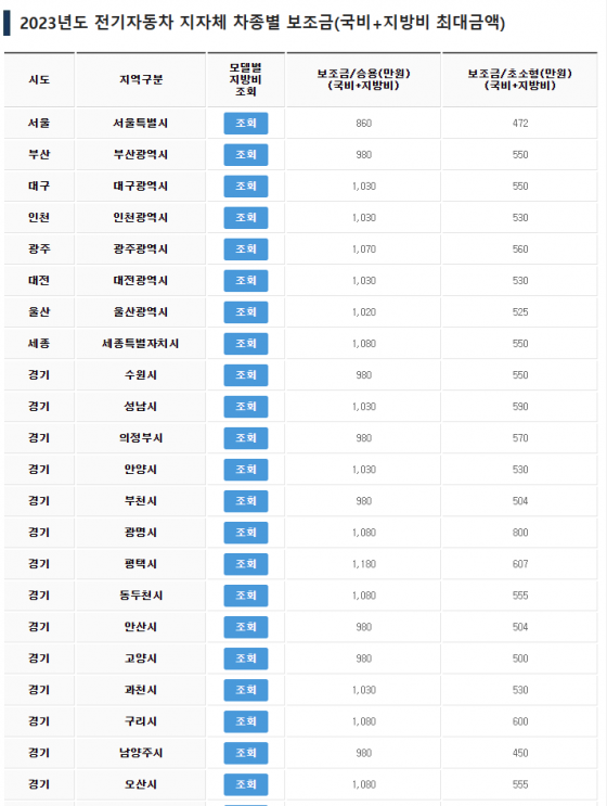 출처=무공해차통합누리집