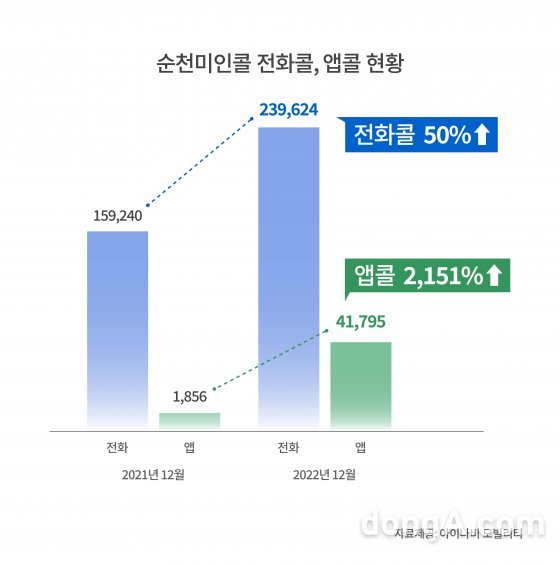 아이나비모빌리티 제공