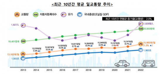 출처 : 국토교통부