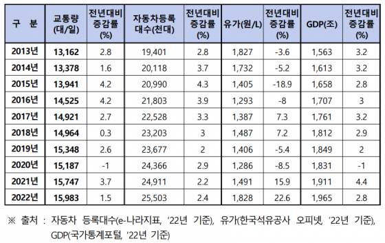 출처 : 국토교통부