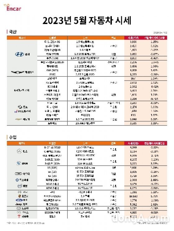 엔카닷컴 제공