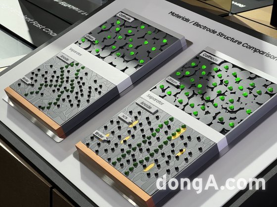 삼성SDI SCN 음극재 기술 모형. 실리콘 소재를 음극재에 적용해 리튬이온 이동 경로를 단축하면서 저항 성분 분포를 균일화했다. 배터리 충전시간을 단축시키는 핵심 기술로 꼽힌다.