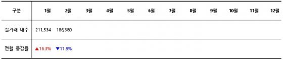 2024년 월별 중고차 실거래 대수 / 출처=카이즈유데이터연구소