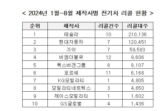 (복기왕 의원실 제공)