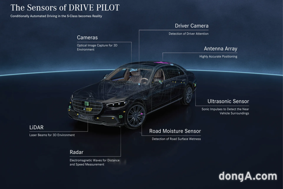 메르세데스벤츠 드라이브 파일럿 시스템 센서 구성