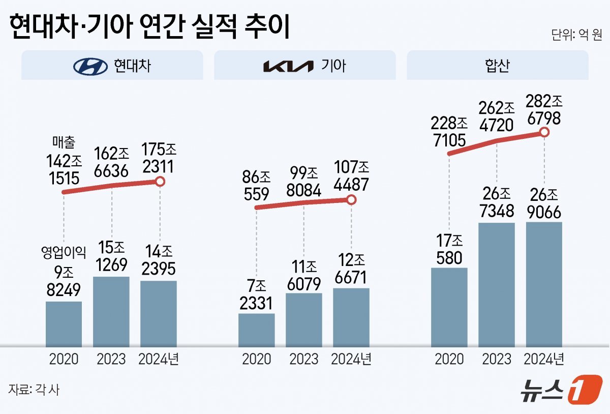 ⓒ News1 양혜림 디자이너