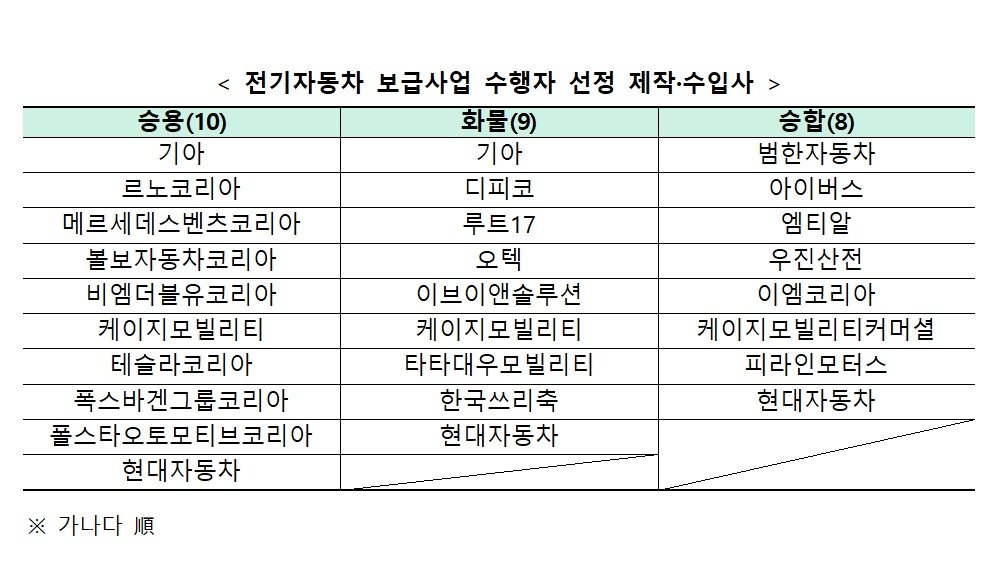 (기후에너지환경부 제공)