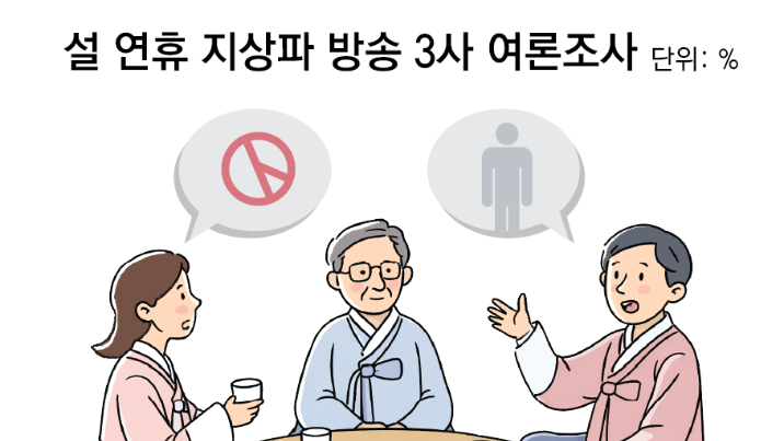 정원오-오세훈 서울시장 대결… 44%:31%, 40%:36%, 38%:36%