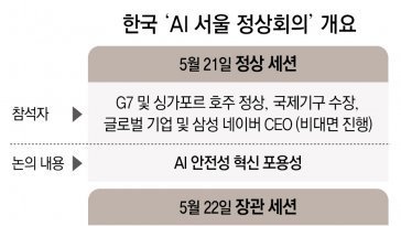 삼성-네이버, ‘AI 서울 회의’ 빅테크들과 글로벌 규범 논의