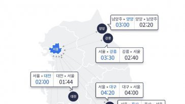 ‘징검다리 연휴’ 고속도로 ‘서울 방향 정체’…교통량 51만 대 늘어