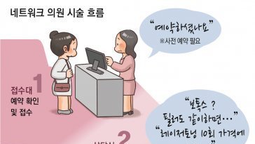 “보톡스 반값에 해드려요”… 필수의료 생존 위협하는 공장식 네트워크 의원들