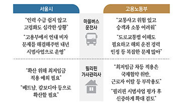 “마을버스 인력난, 외국인 채용해야”…“교통표지판 못 읽고 소통 안될 우려”