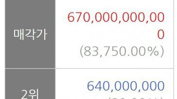 은평 아파트가 6700억?…순간의 실수로 차 한대 값 날렸다