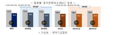 내수부진에 탄핵까지…“내년 벤처기업 경기 더 어려울 것”