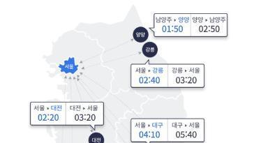 설날 고속도로 정체 대부분 풀려…부산→서울 4시간 30분