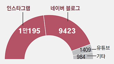 ‘선물’이라던 제품, 알고보니 ‘뒷광고’