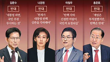 반탄 주자 ‘尹心 마케팅’… 나경원측 “역할 당부”  김문수 “전화 격려”