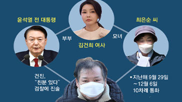 尹이 ‘친분 없다’던 건진, 尹장모와 계엄후 탄핵 표결전날도 통화
