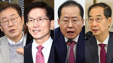 ‘장래 대통령감’ 이재명 38%, 김문수·홍준표·한덕수 7% 동률