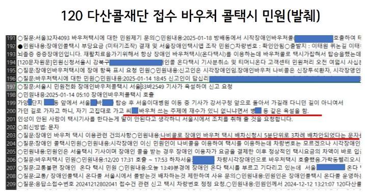 “1500원에 타는 주제에”…서울 ‘장애인 바우처 택시’ 일부 기사 폭언