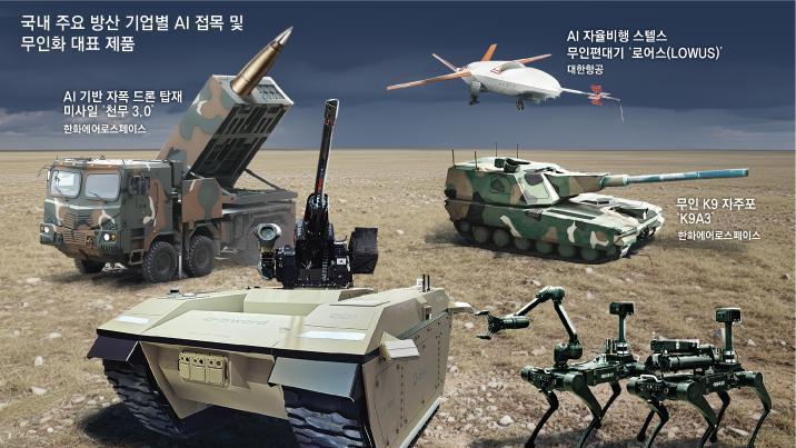 한국형 ‘스마트워’… 드론이 표적 찾고, 로봇개와 병사 합동작전