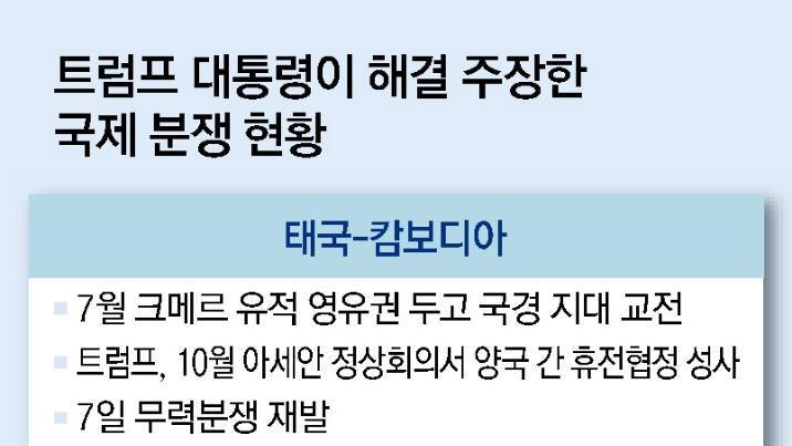 태국-캄보디아 다시 군사충돌… 맥 못추는 트럼프 ‘휴전 중재’