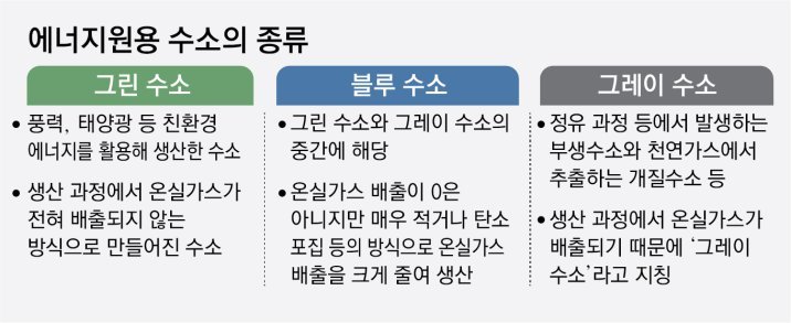 가야 할 길인 수소차, 완충에 7만원… “값 낮출 생태계 구축 시급”