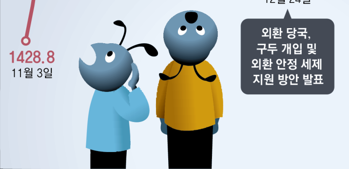 ‘稅감면 3종세트’로 환율 방어… “200억달러 유입 효과 기대”