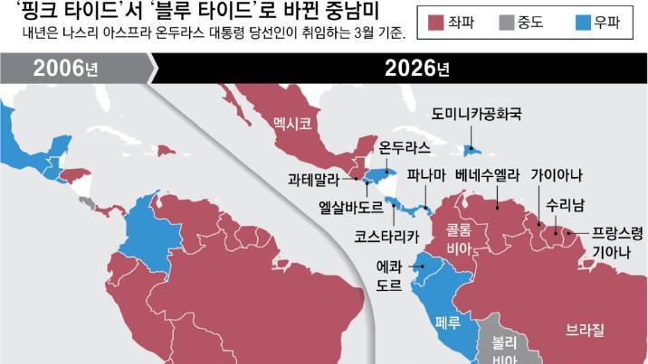 중남미 휘몰아친 ‘블루 타이드’… 올 4개국 대선서 좌파 전패