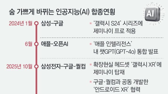 아이폰도 결국 ‘제미나이’ 탑재… 구글, 스마트폰 AI경쟁 평정