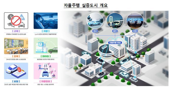광주 전역에 ‘無규제’ 자율주행차 200대 달린다