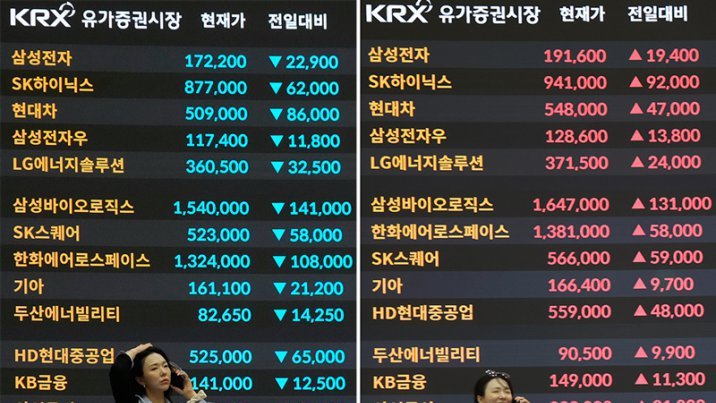 12% 폭락 다음날 9.6% 폭등… 대외변수에 허약한 ‘현기증 증시’