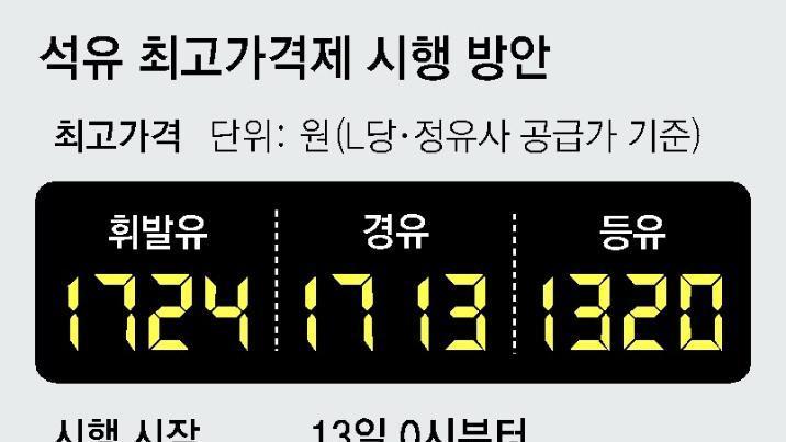 정유사 공급가 낮춰, 휘발유 100원 싸질듯… 2주 단위로 조정