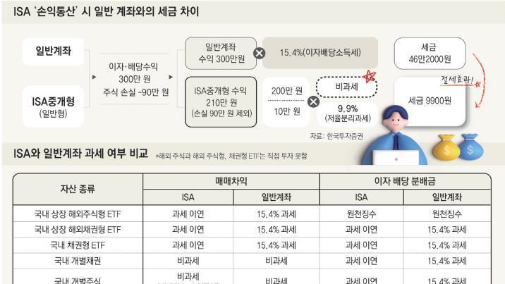 “1억 원 이상 목돈 마련 하려면 ISA가 정답”[은퇴 레시피]