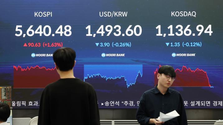 국제유가 하락에 글로벌 증시 훈풍…코스피도 1.63% 올라