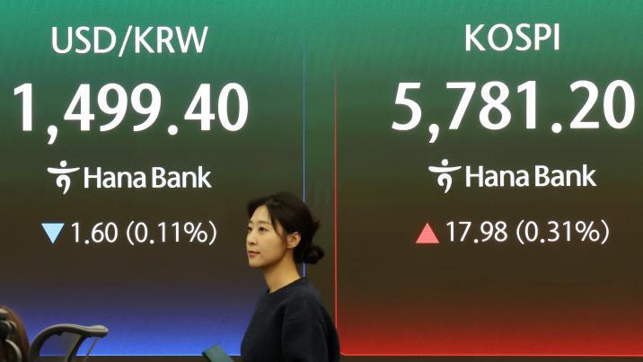 GDP 2배 넘긴 K증시…‘롤러코스터’ 장세에 공포지수 고공행진