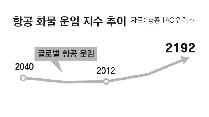 “돈 더 줘도 못보내”… 물류망 마비에 수출기업들 계약 포기 속출