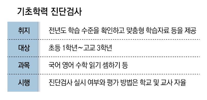 서울교육청, 大法 판결에도 ‘초중고 기초학력 진단’ 비공개