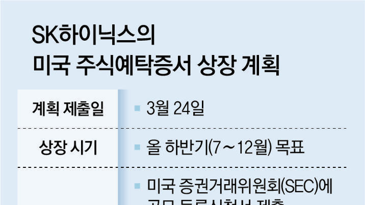 SK하이닉스, 美주식예탁증서 상장 추진… “현금 100조원 확보”