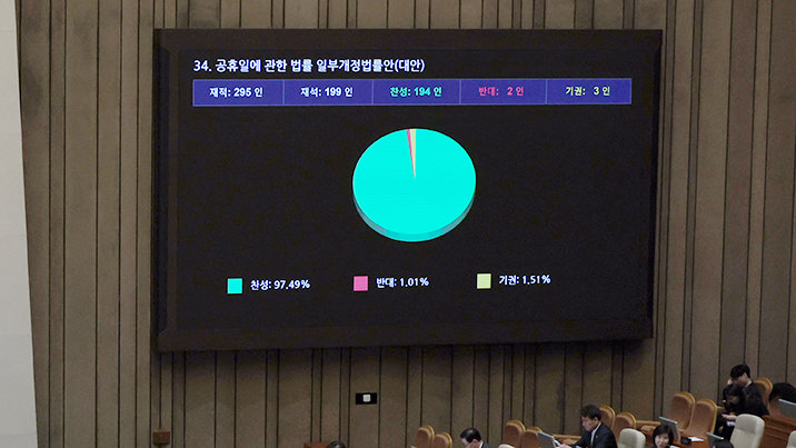올해부터 5월 1일 쉰다… ‘노동절 공휴일’ 법안 본회의 통과