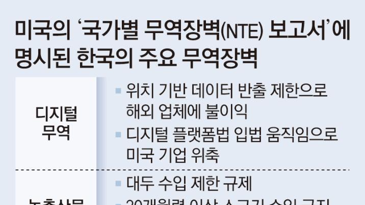 美 무역대표부 “韓 플랫폼법, 미국 기업 차별 가능성 커”