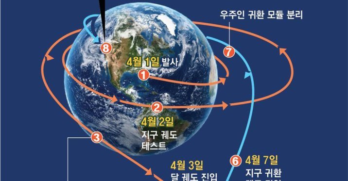 ‘달 기지 건설’ 여정 시작… 뒷면까지 날아가고 ‘광통신’ 교류도