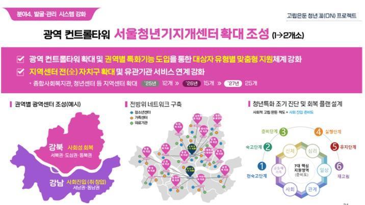 서울 고립·은둔청년 24만…市, 청년대책에 1090억 투입