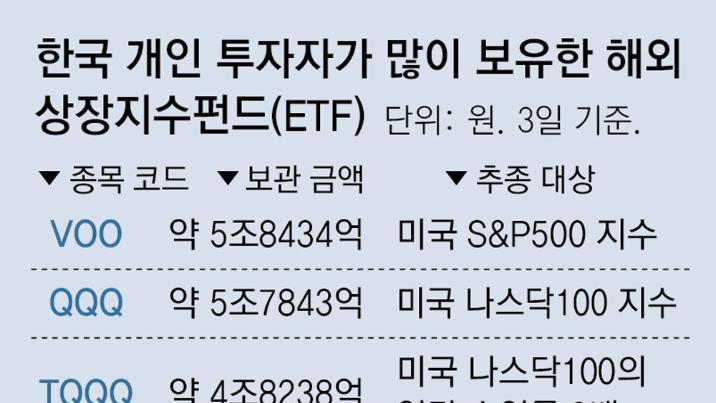 블랙록, ‘나스닥100 ETF’ 출시 임박… 독점하던 ‘QQQ’ 긴장