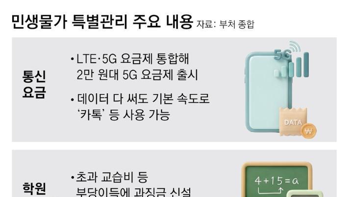 2만원대 5G 요금제 상반기 나온다