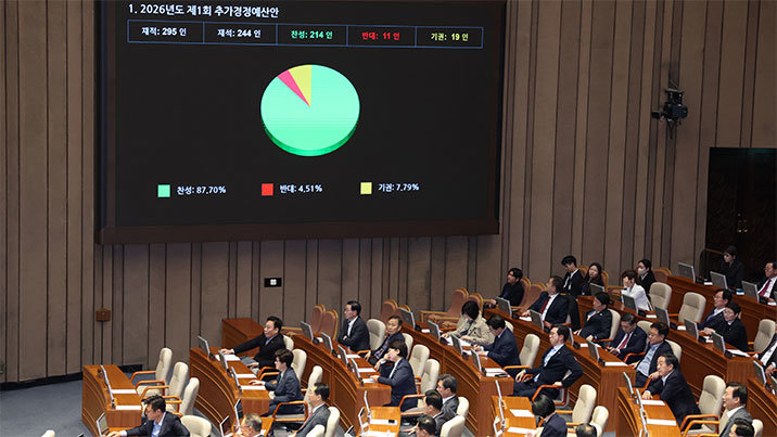‘전쟁 추경’ 26.2조 통과… 소득하위 70% 지원금 유지