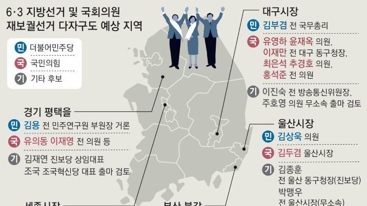 부산 북갑-평택을 재보선, 대구-울산-세종시장… 단일화가 관건