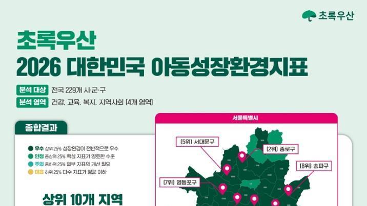 아동 성장에 좋은곳 1위는 과천…톱10중 7곳이 서울