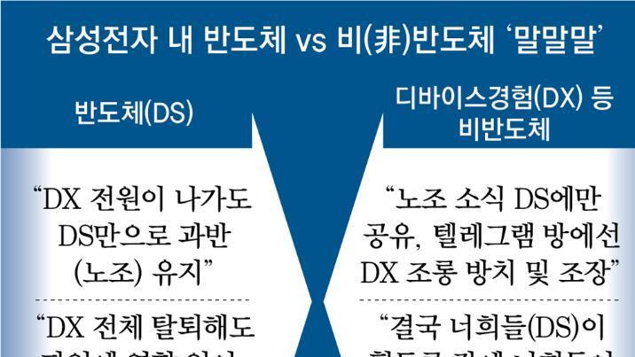 “노조, 반도체만 챙겨” 2500여명 탈퇴… 삼성전자 ‘노노 갈등’ 번져